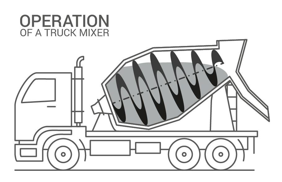 how to use a truck mixer